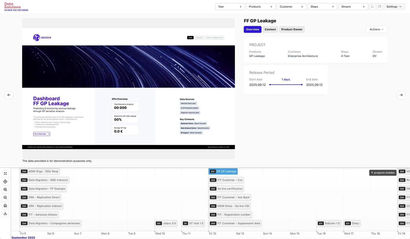 Rightime one timeline for endless use cases